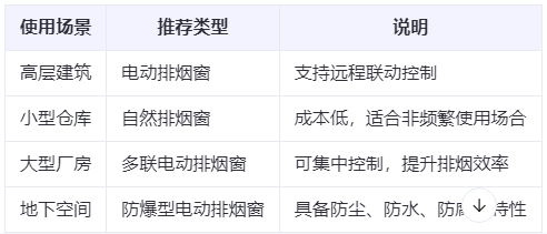 阿克苏兰州阿克苏排烟窗选购建议表